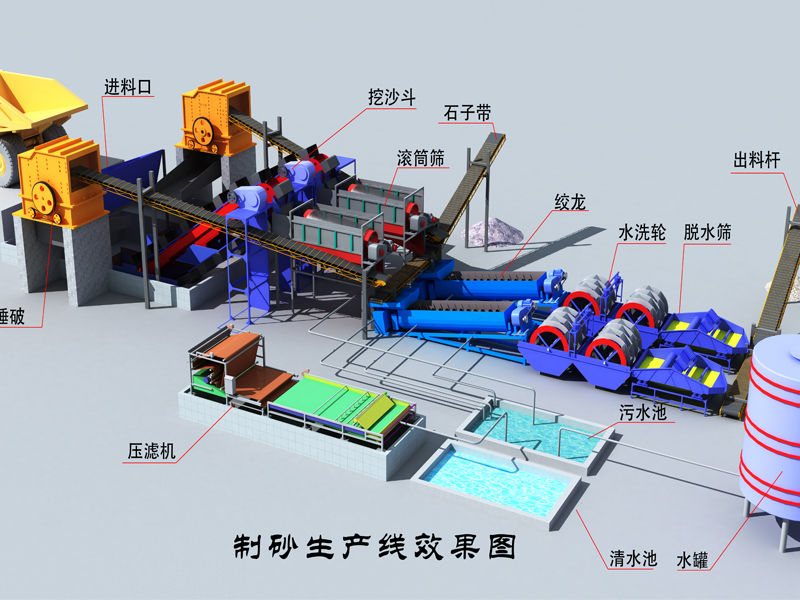 破碎洗沙設備生產(chǎn)線